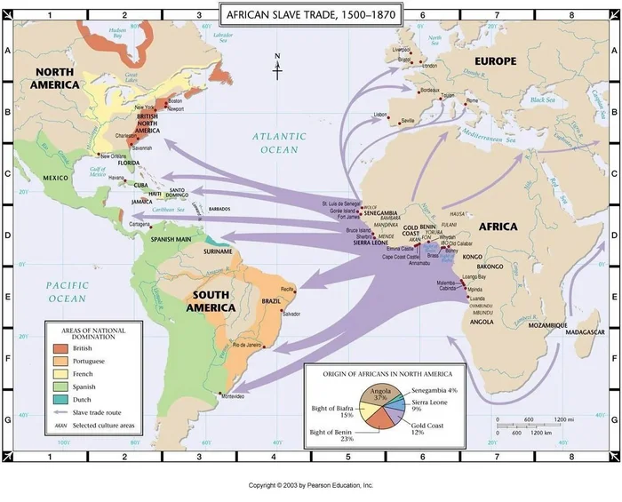 Directions and relative size of African slave trade flows - Cards, Slave trade