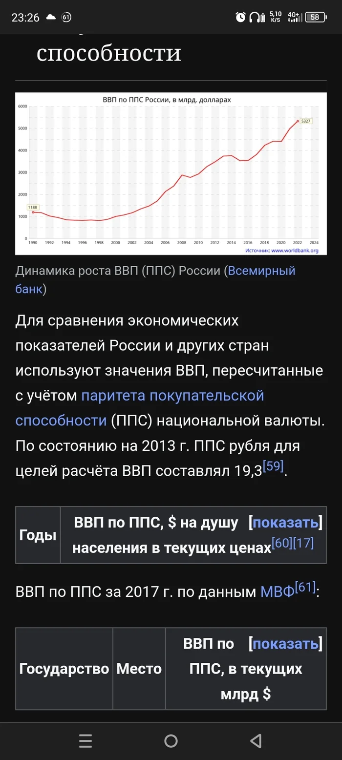 It's a pity that my personal (and all my friends') PPS has been falling for more than 10 years, but the news is good - Humor, What's happening?, Demography, Capitalism, Happiness, Cool, Longpost