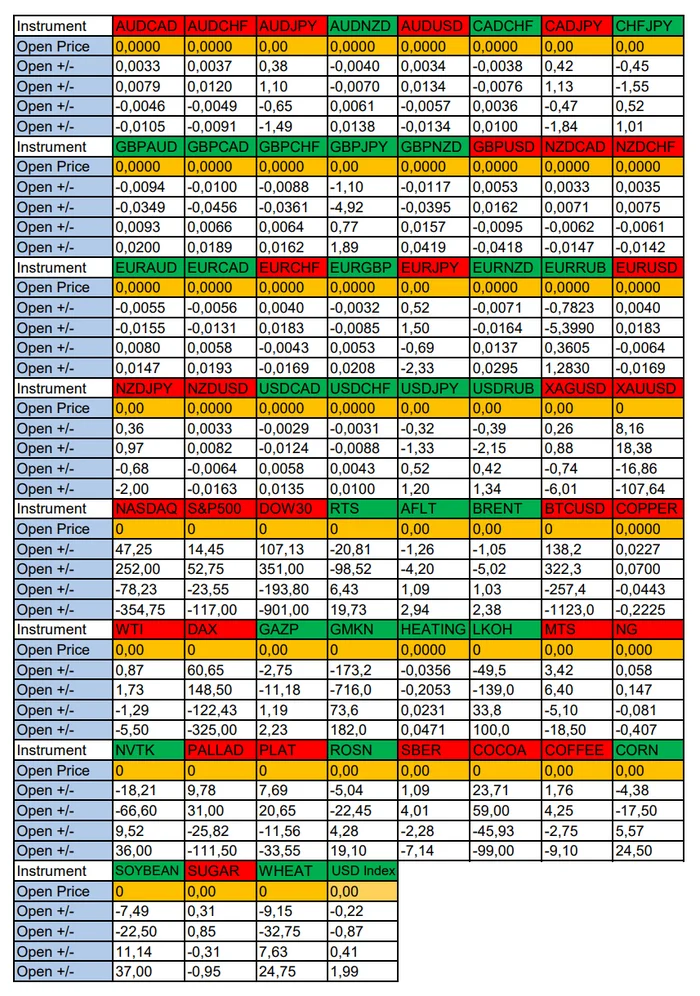 Weak US Dollar Expectations: Seasonal Trends and Probabilities for Wednesday 09/25/2024 - My, Season, Probability, Forex, Investments, Trading, Earnings, Moscow Exchange, Options, Bitcoins, Cryptocurrency, Gold, Oil, Dollars, Education, Finance, Video, Youtube, Longpost