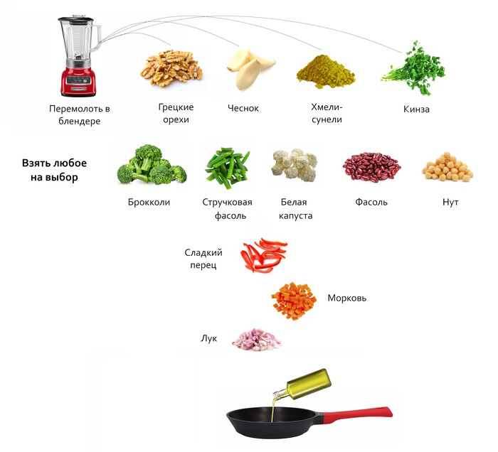   -,      (  ,      ..)      