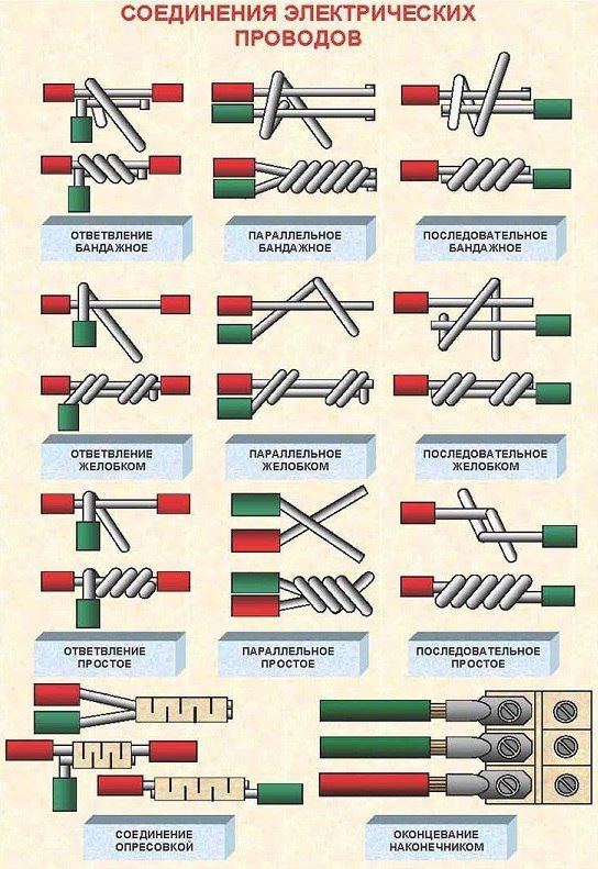 Памятка электрику