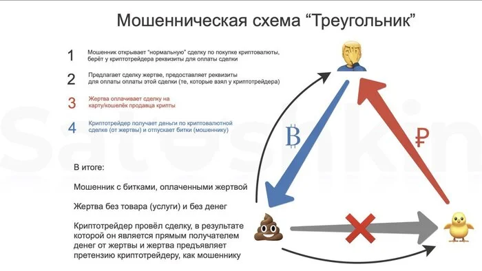 Triangle Scam - My, Information Security, Cryptocurrency, Bitcoins, Cryptocurrency Arbitrage, Trading, Fraud, Internet Scammers, Negative