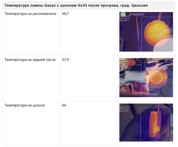 What's inside the Gauss LED tablet lamp - My, Electronics, Гаджеты, Electrician, Electricity, Technics, Video, Video VK, Longpost