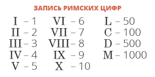 Ответ на пост «Камаз №1» - Римские цифры, Цифры, Прошлое, СССР, Ответ на пост