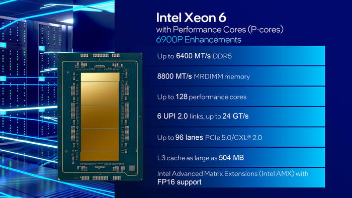 Intel   Xeon 6900P Granite Rapids  , , , , , Ddr5,  , Intel, , AMD, 