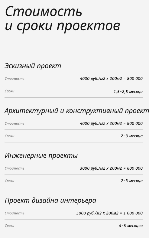 Просят за проект дома 8 млн рублей. Вы что там совсем!? - Моё, Строительство, Проектирование, Архитектура, Длиннопост