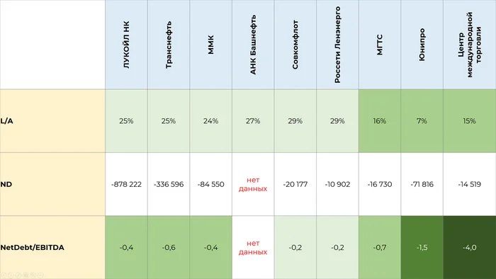 Is it possible to find the next Ashinsky Metallurgical Plant: Analysis and Selection of Stocks - My, Investments, Investing in stocks, Stock, Stock market, Finance, Longpost