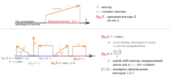 How to Understand Mathematical Analysis and Solve Classical Physics Problems with It | Part 2 - My, Physics, Mathematics, Mathematical analysis, Wolfram, Mathematical modeling, Numerical simulation, Nauchpop, Education, Lesson, Task, Differential Equations, Integral, Video, Soundless, Longpost