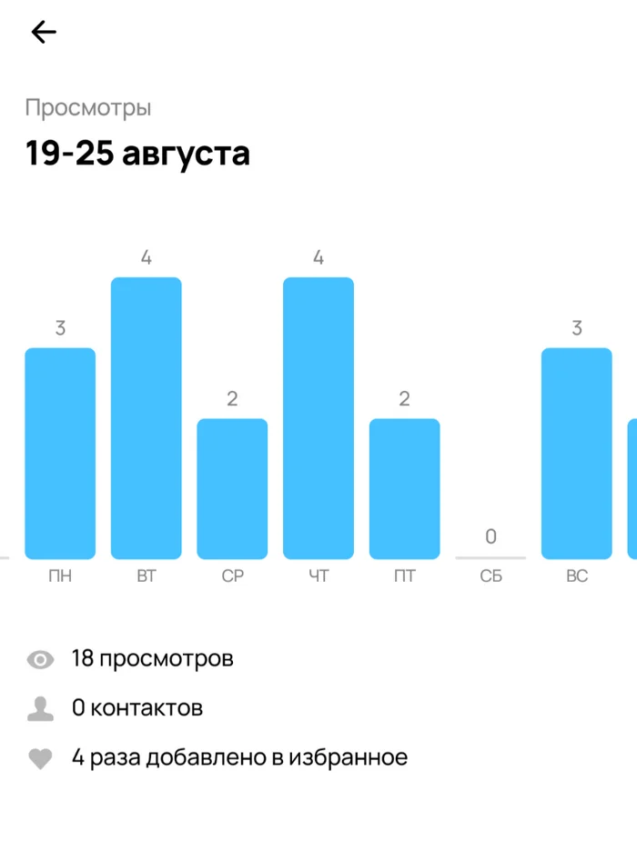 Авито намутил с показами - Авито, Жалоба, Длиннопост, Негатив