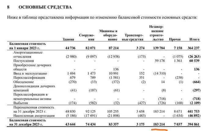 НКНХ . Этилен 6000 уже близко