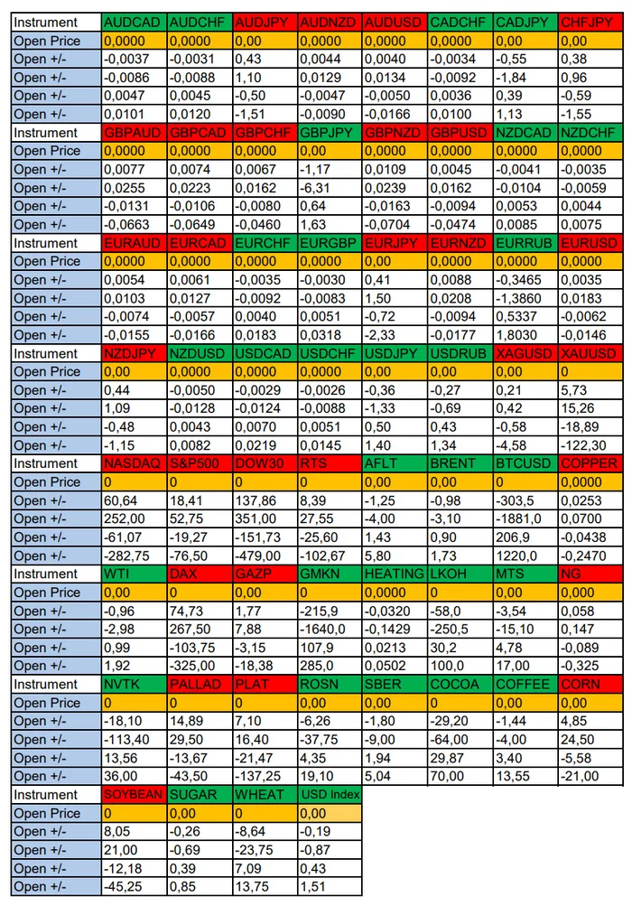 GBP Weakening Expectations: Seasonal Trends and Probabilities for Thursday 26/09/2024 - My, Season, Probability, Forex, Investments, Trading, Earnings, Moscow Exchange, Options, Bitcoins, Cryptocurrency, Gold, Oil, Dollars, Education, Finance, Video, Youtube, Longpost