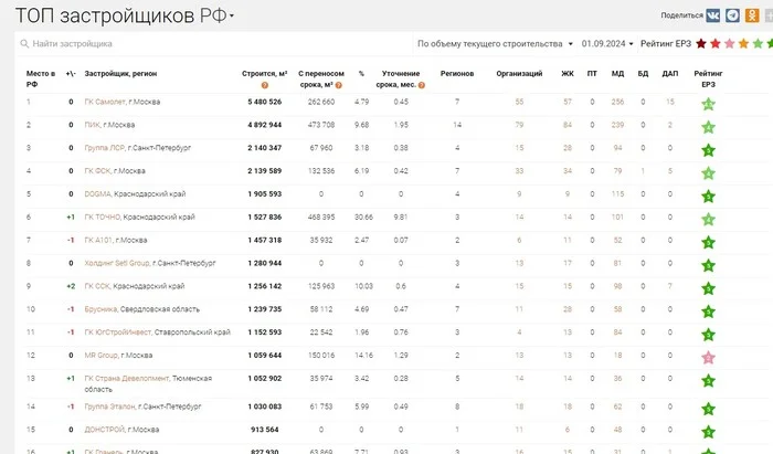 Может Вы поможете с демографией ? - Застройщик, Демографический кризис, Фонд, Благотворительность