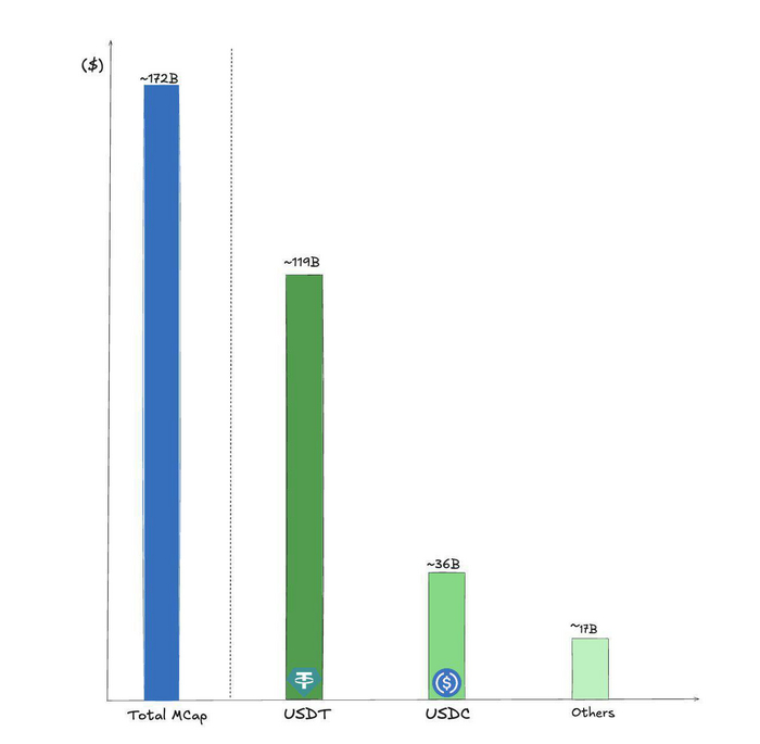  $172    $119    USDT (Tether)