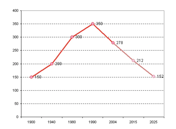 There are fewer and fewer native Russian speakers - Russian language, The culture, Competition