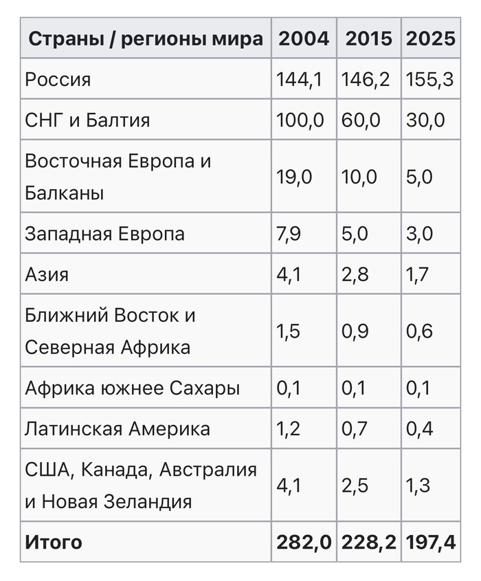    6  10      .   1990 .    5,9%  ,     2,8%. 51  (42%)      ,         84%
