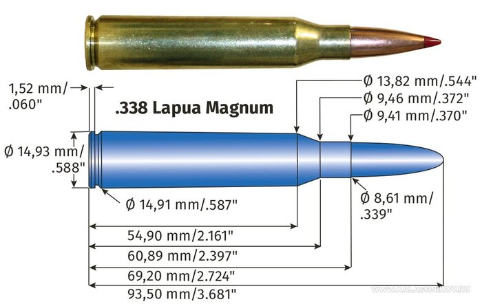  .  .338 Lapua Magnum , , , ,  , ,  , ,  , , , ,   , 