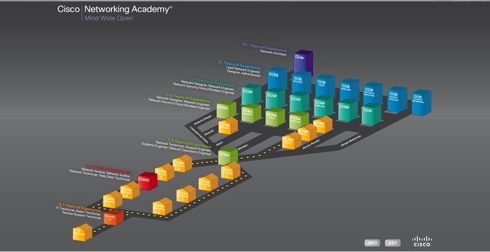   ,   "Cisco | Networking Academy"    ? Cisco, , 
