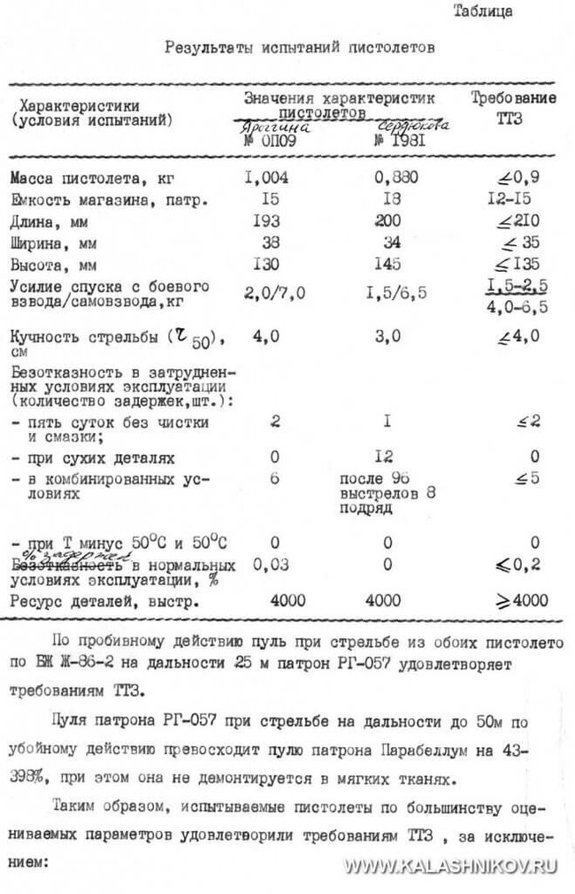 Дело «Грачей». Часть вторая - Моё, Сделано в СССР, История оружия, Пистолеты, Оружие, Огнестрельное оружие, Вооружение, Военная техника, Армия, Стрельба, Военная история, Длиннопост