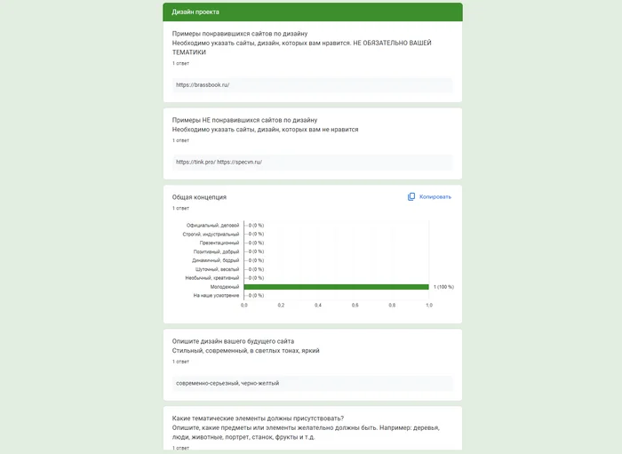 Проект создания сайта для колл-центра: кейс с фокусом на рекрутинг - Моё, Маркетинг, Бизнес, Малый бизнес, Сайт, Кейс, Гифка, Длиннопост