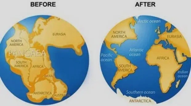 Pangea - Planet, Geography, Climate, VKontakte (link), Longpost