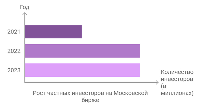 Инвесторы поневоле - Моё, Финансы, Экономика, Центральный банк РФ, Длиннопост