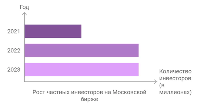 Investors against their will - My, Finance, Economy, Central Bank of the Russian Federation, Longpost