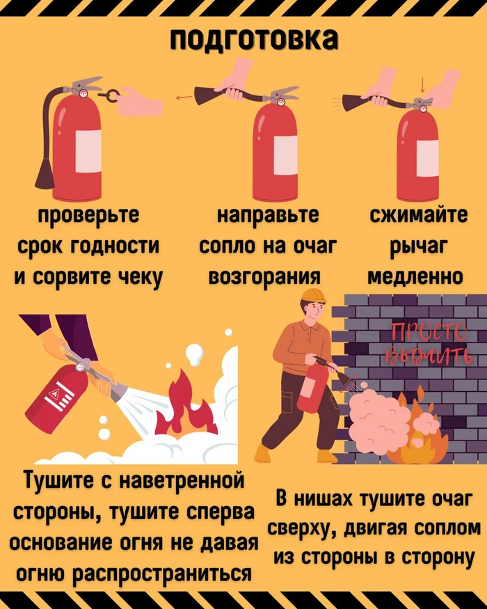 Preparing and using a fire extinguisher in case of fire - Survival, Education, Fire, Rules, Actions, Fire extinguisher, Training, Extinguishing, Danger, Flame, The rescue, Infographics, Important, Knowledge, Fight for survival, Protection, Fire, Hearth, Linchpin