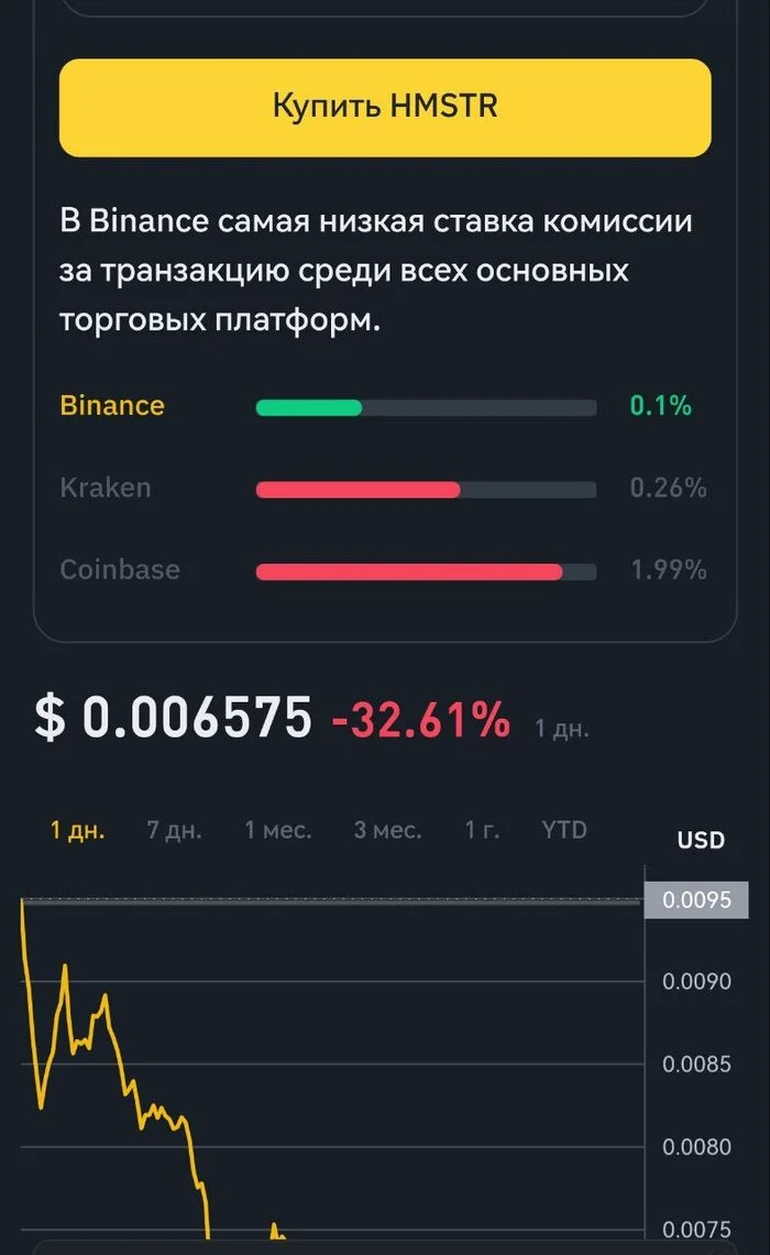 NO ONE WANTS TO BUY AIR? - Cryptocurrency, Hamster Kombat, Binance