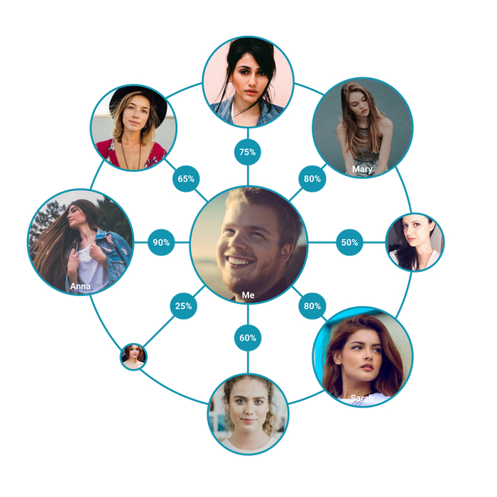 � ��� ��� � ����������� � ������