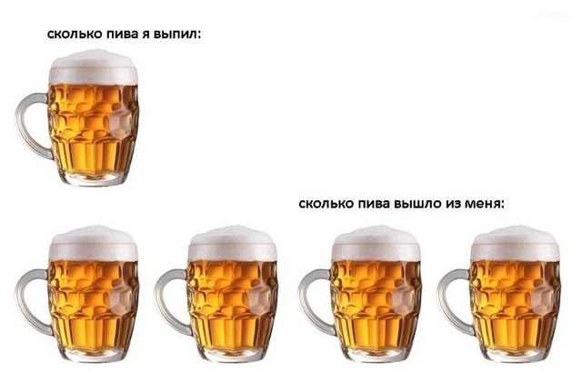 Beer - Humor, Picture with text, Memes, Beer