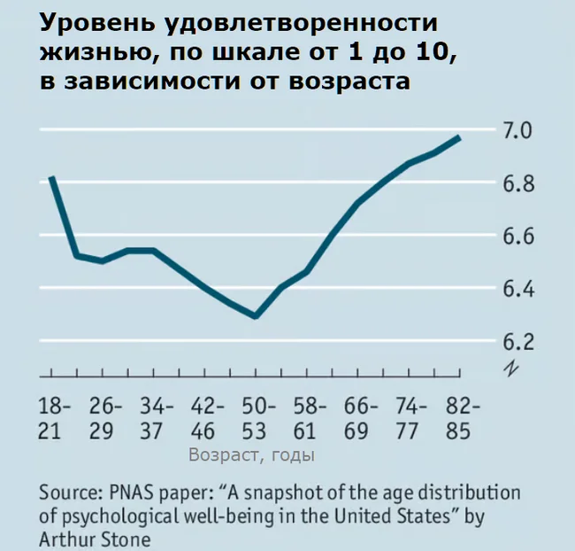 Про долголетие, ЗОЖ и моложавость - Моё, Личный опыт, Опыт, Деньги, Бизнес, Реальность, ЗОЖ, Здоровье, Долголетие, Успех, Финансы, Саморазвитие, Заработок, Совершенство, Длиннопост