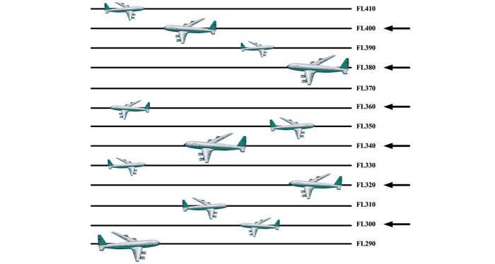 ������������ RVSM - ����������� ������������� ����������!