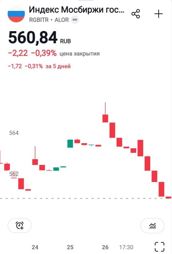 Big Weekly Review. Issue 7. Gazprom Grows on Rumors, and Bitcoin Approaches Strong Resistance - My, Stock market, Investments, Investing in stocks, Dividend, Stock, Bitcoin rate, Cryptocurrency, Bonds, Longpost