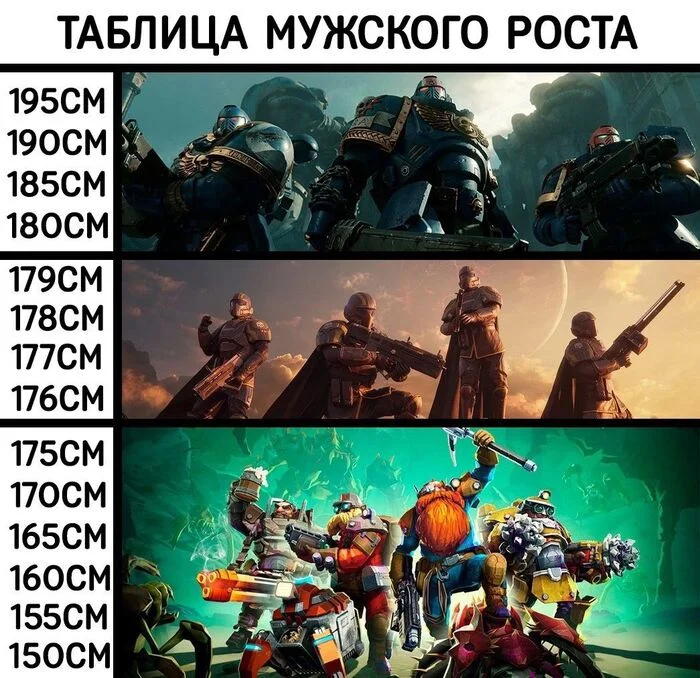 Так и представлял - Картинка с текстом, Юмор, Компьютерные игры, Warhammer 40k, Рост, Игровой юмор, Telegram (ссылка)