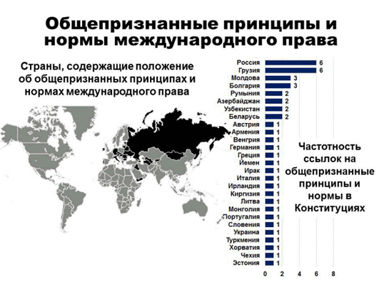 Как Америка помогала в написании конституции России? - Моё, Политика, История России, Конституция, Развал СССР, Длиннопост