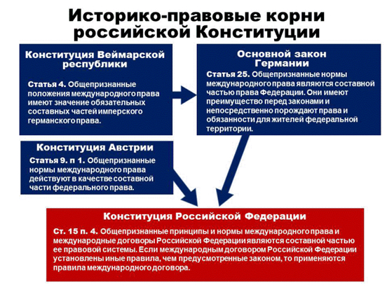 Как Америка помогала в написании конституции России? - Моё, Политика, История России, Конституция, Развал СССР, Длиннопост