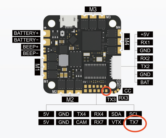 ��������� � ���������� �������� ���� � ������� - TX7