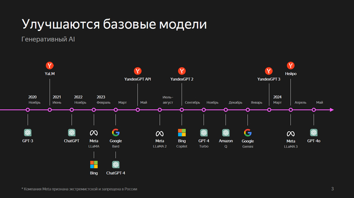 Батюшка-айтишник, ИИ вместо программистов, перспективы отечественного софта и другие интересности с конференции Яндекса