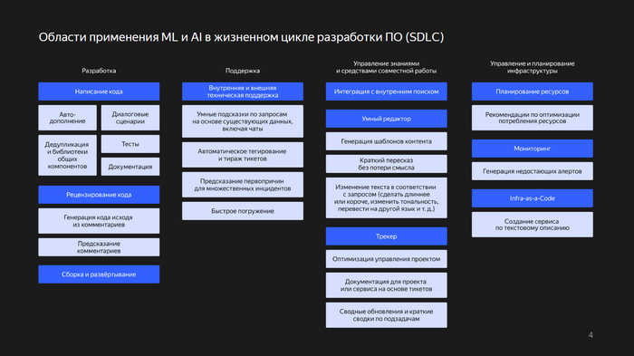 Батюшка-айтишник, ИИ вместо программистов, перспективы отечественного софта и другие интересности с конференции Яндекса