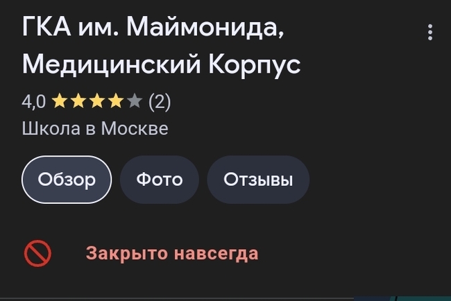 Путешествие к Маймониду или пролог к хоррору - Моё, Заброшенное, Вуз, Москва, Ново-Переделкино, Студенты, Мертвый, Длиннопост