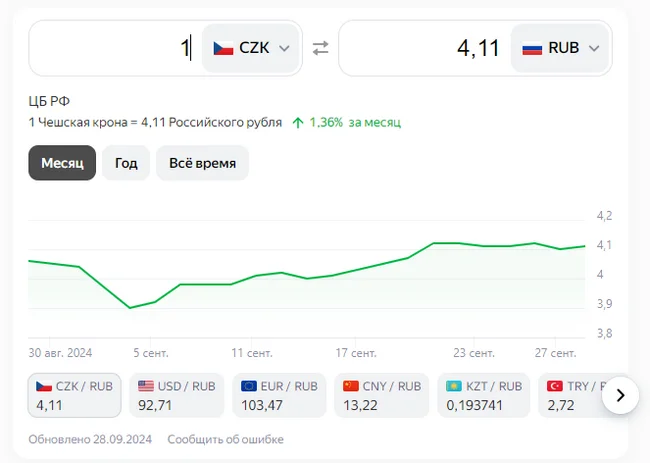 Response to the post How food prices have changed in the Czech Republic over the year - Czech, Prices, Rise in prices, Products, Supermarket, Longpost, Inflation, Reply to post