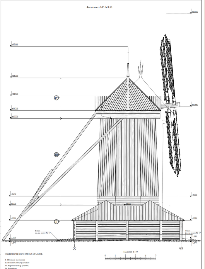 Ломаной линией показан крен мельницы на сегодняшний день. Чертёж ООО "АрхРест Проект", ООО "АР Групп".