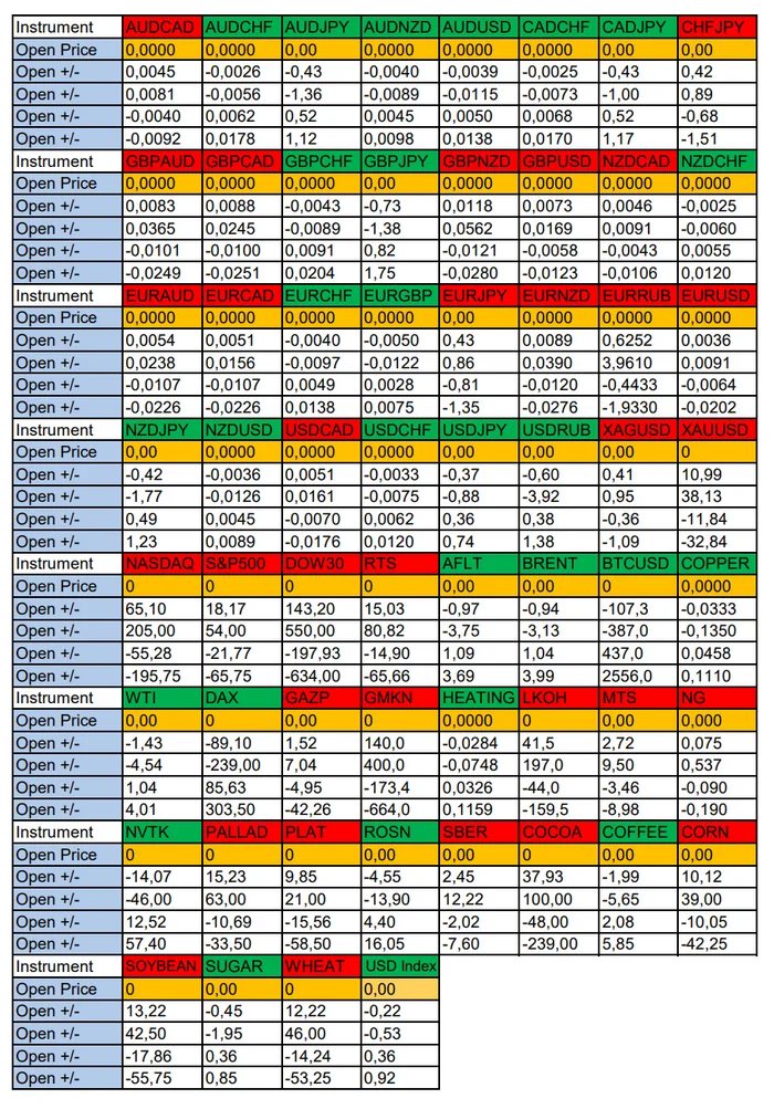 XAUUSD, NZDCHF, CHFJPY, NG in focus today: Seasonal trends and probabilities for Monday 09/30/2024 - My, Season, Probability, Forex, Investments, Trading, Earnings, Moscow Exchange, Options, Bitcoins, Cryptocurrency, Gold, Oil, Dollars, Education, Finance, Video, Youtube, Longpost