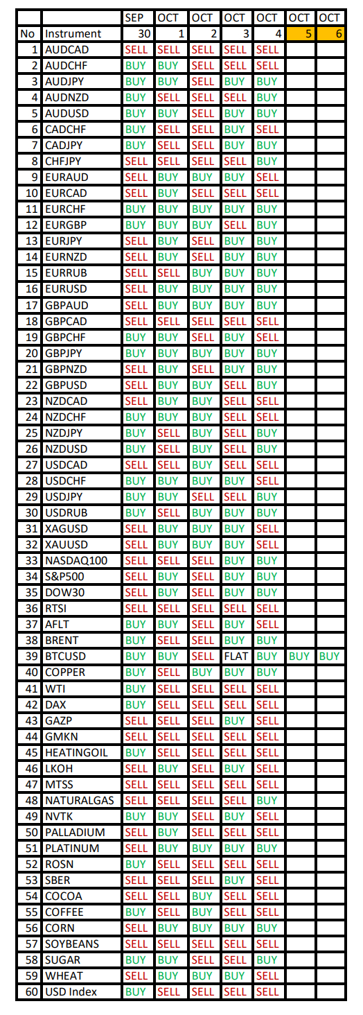 XAUUSD, NZDCHF, CHFJPY, NG in focus today: Seasonal trends and probabilities for Monday 09/30/2024 - My, Season, Probability, Forex, Investments, Trading, Earnings, Moscow Exchange, Options, Bitcoins, Cryptocurrency, Gold, Oil, Dollars, Education, Finance, Video, Youtube, Longpost