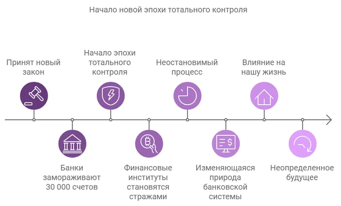 Массовая блокировка счетов: контроль, который не остановить - Моё, Экономика, Финансы, Длиннопост