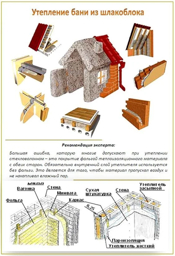 How to insulate a bathhouse with cinder blocks - Telegram (link), Building, Repair, Bath, Home construction, Heating, Installation of heating systems, Plumbing, Plumber