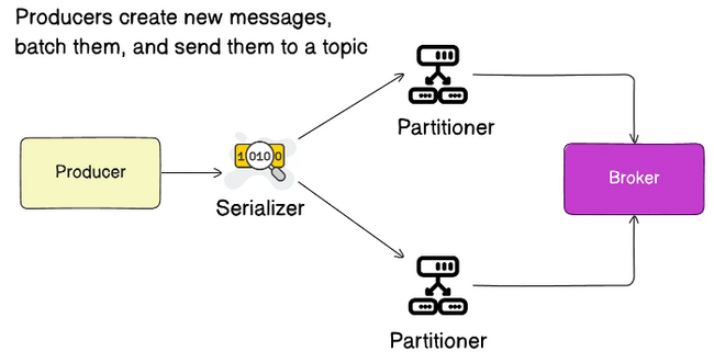 Backend Week in Review and New Service Reviews: 5 Best Postman Alternatives. How Kafka Works - Backend, Innovations, Microservices, Programming, Development of, Technologies, Api, IT, Javascript, Postman, Longpost