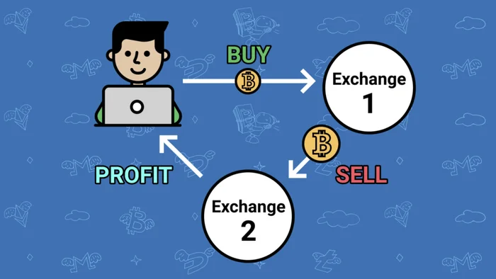 Межбиржевой арбитраж: как работают мошенники и чего стоит опасаться - Моё, Криптовалюта, Биткоины, Арбитраж криптовалюты, Заработок, Финансы, Заработок в интернете, Негатив, Трейдинг, Финансовая грамотность, Информационная безопасность, Мошенничество, Биржа