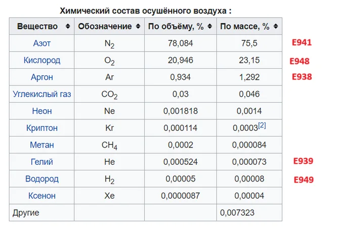 Ответ на пост «Советское мороженное» - Мороженое, Рецепт, ГОСТ, Длиннопост, Скриншот, Состав продуктов, Ответ на пост