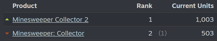 Удивительно, что это случилось ровно через месяц, я никак это не бустил специально